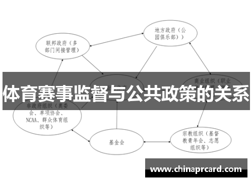 体育赛事监督与公共政策的关系